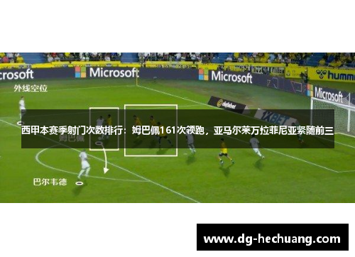 西甲本赛季射门次数排行：姆巴佩161次领跑，亚马尔莱万拉菲尼亚紧随前三